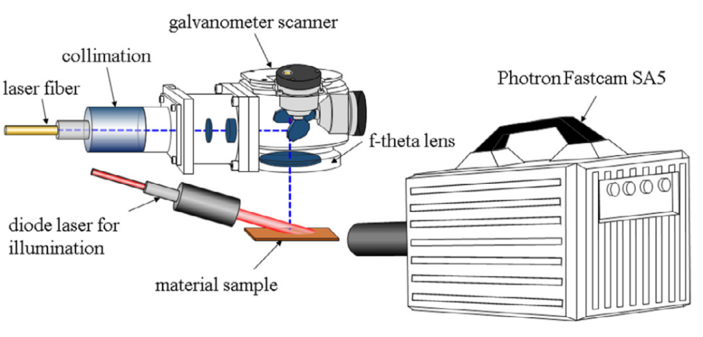 Laser Micro Welding 