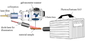 Laser Micro Welding of Copper