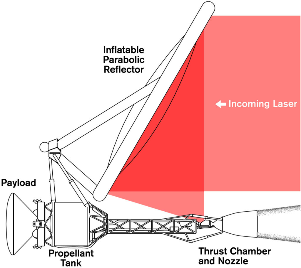 laser-thermal propulsion