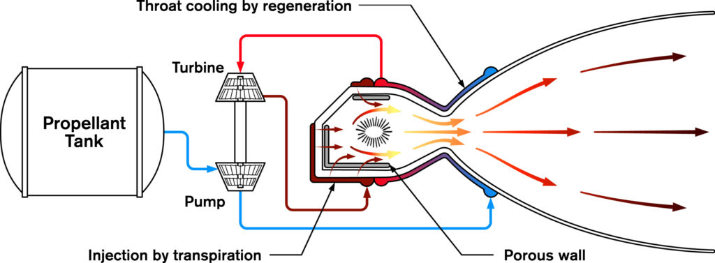 laser-thermal propulsion