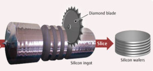 Particle Accelerators Cut Silicon: A Fascinating Process