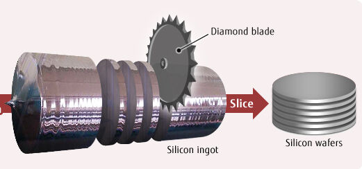 Silicon cutting process