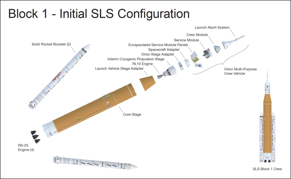 artemis 1, SLS, NASA, 