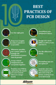Hi-speed PCBs