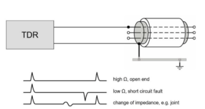 Time Domain Reflectometry