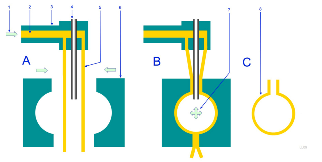 Diagram illustrating the blow molding process in English and Dutch. Key components labeled include: 1) Extruder feed, 2) Melted plastic, 3) Extruder head, 4) Air tube, 5) Preform (parison) or tubular shape of hot plastic, 6) Mold, 7) Air pressure, and 8) Finished product. The process is depicted in a step-by-step manner, showcasing how plastic is extruded, formed into a preform, and then expanded into a mold using air pressure to create the final product.