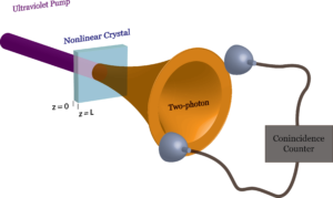 Quantum entanglement for medical imaging: techniques