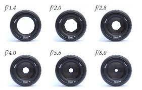 Aperture size versus f-number