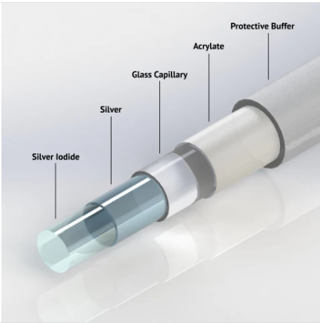 Art Photonics Hollow Waveguide