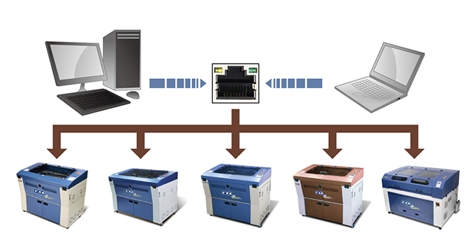 Laser Machine Network