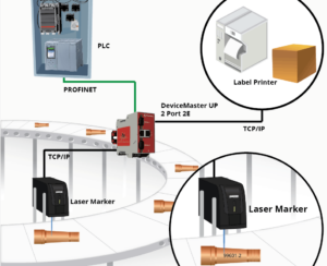 Machine Network: Connecting Multiple Laser Cutters