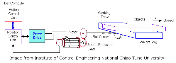 Motorized Linear Stage