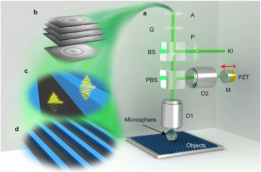 Near-field-assisted-white-light-interferometry