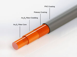 Design of a Chalcogenide Infrared CIR fiber