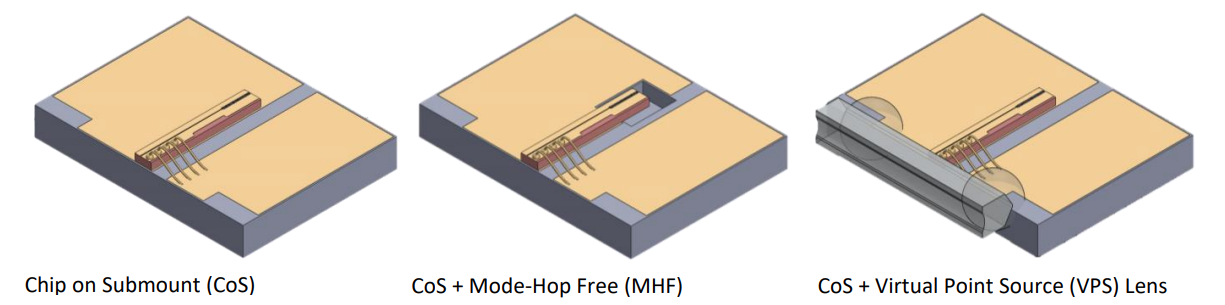 Distributed Bragg Reflector (DBR) Laser Architecture