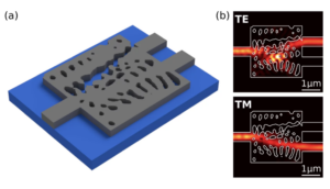 Inverse Design in Photonics: How AI Is Revolutionizing Optical Device Engineering