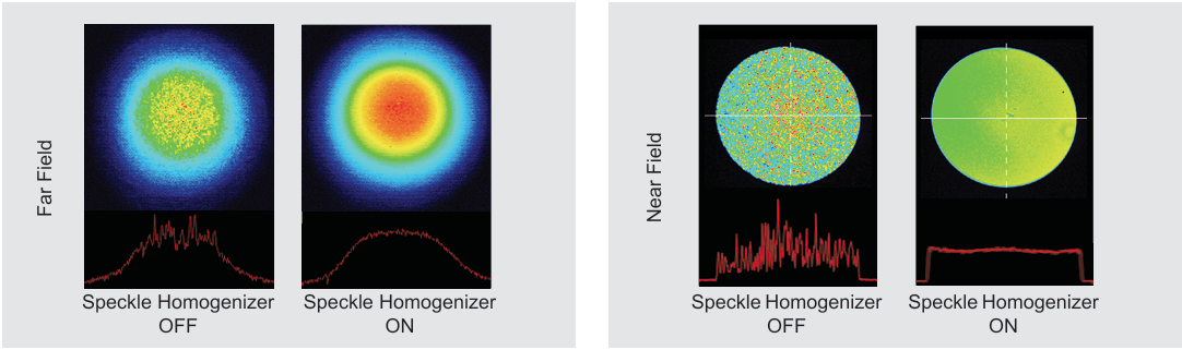Laser Speckle Homogenizer
