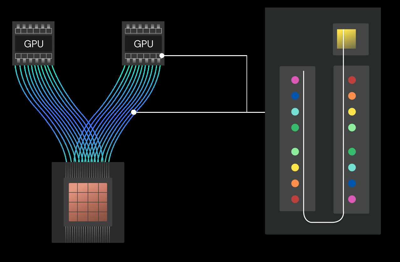 Photonics for AI Hardware Acceleration
