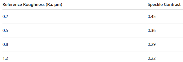Speckle reference for calibration