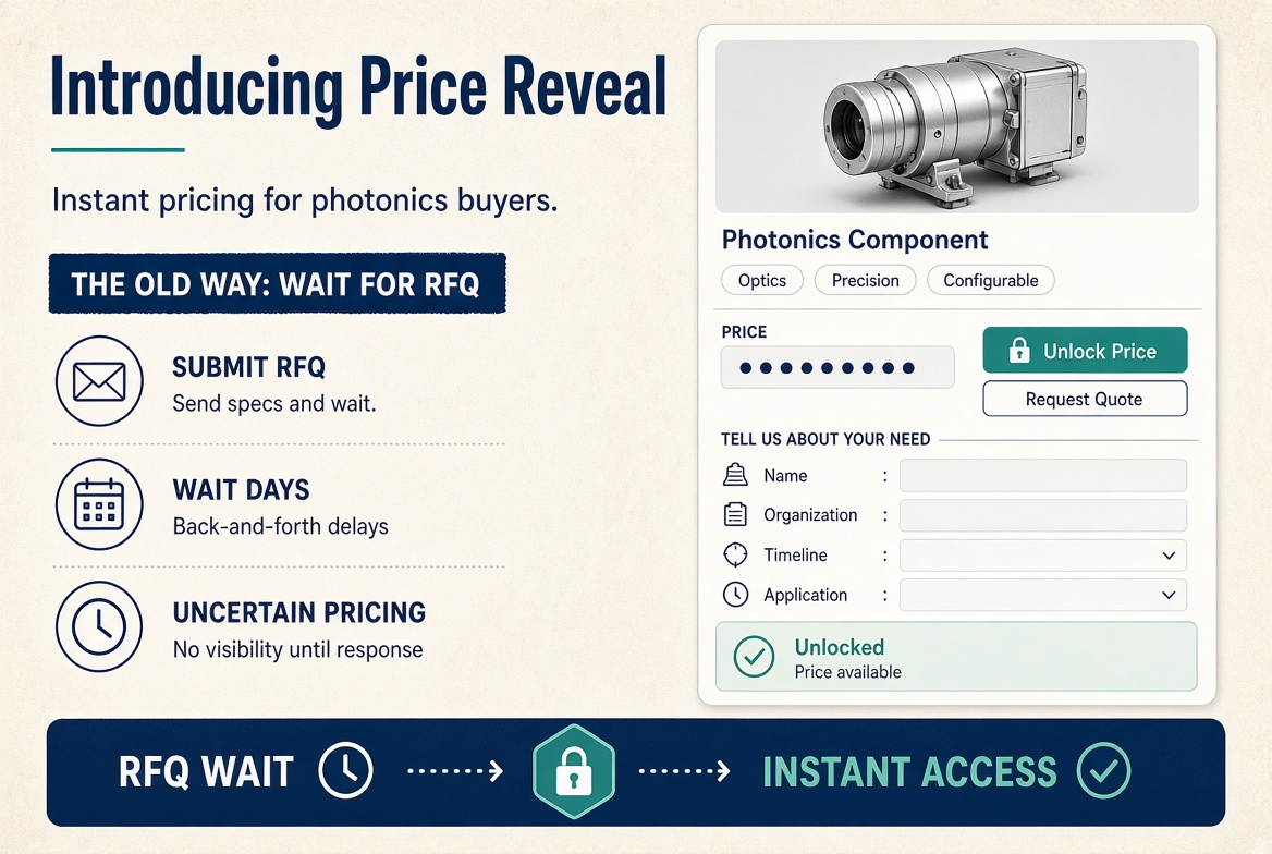 Price Reveal