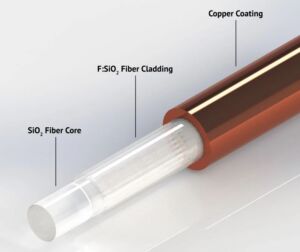 Roadmap to a Successful Product Launch in the Photonics Industry