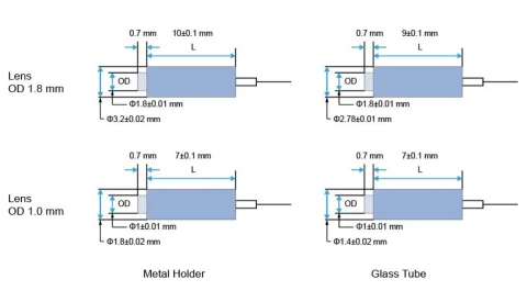 High Power Polarization Maintaining Fiber Collimator