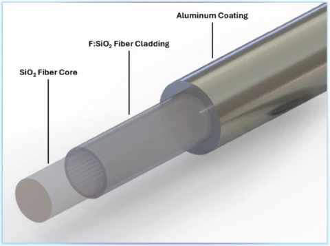 Aluminum Coated Silica Fibers