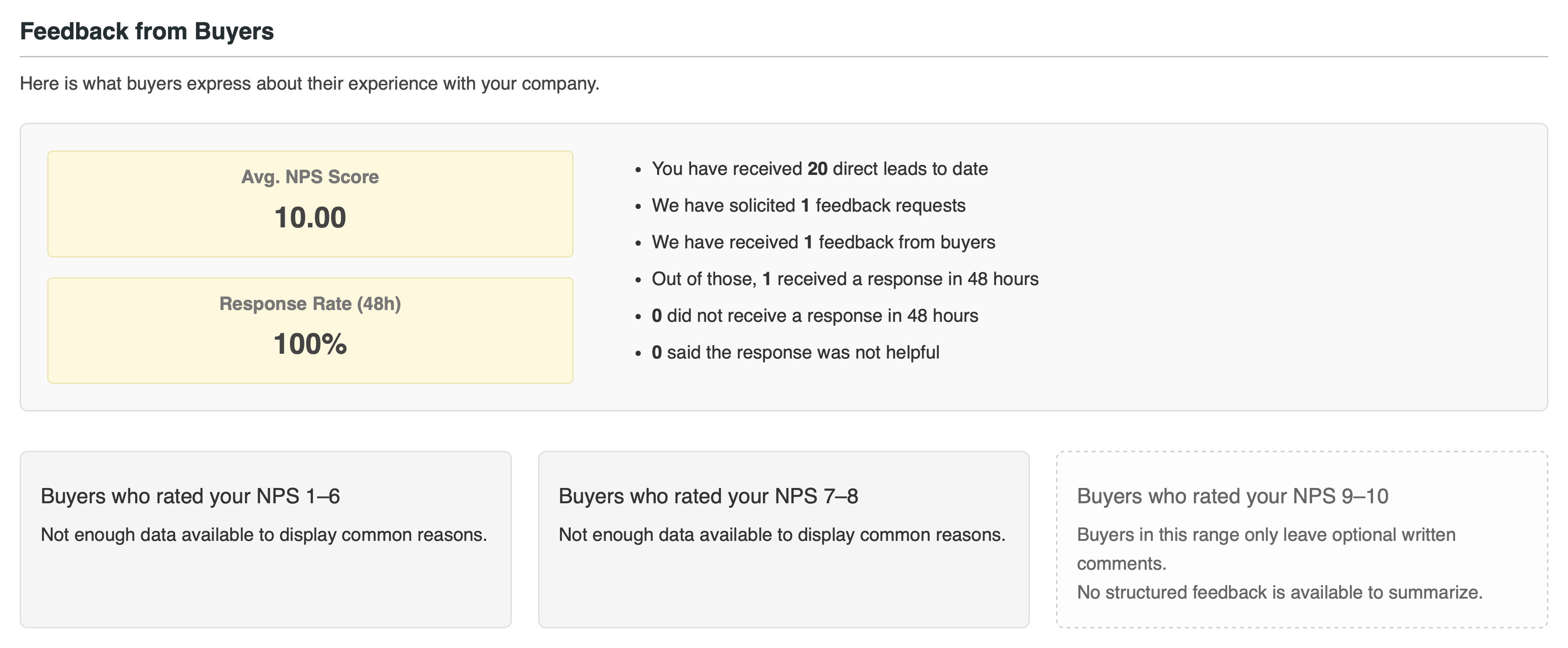 Buyer Feedback Dashboard