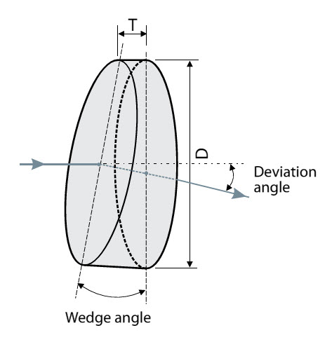 14WP-1-2-1 - Wedge Prisms