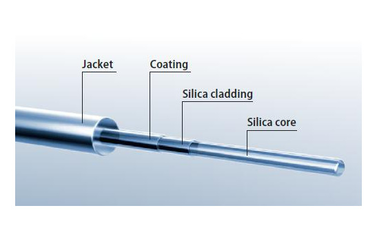 Tefzel Silicone-Jacket Coated Multimode Fiber – 84810121N
