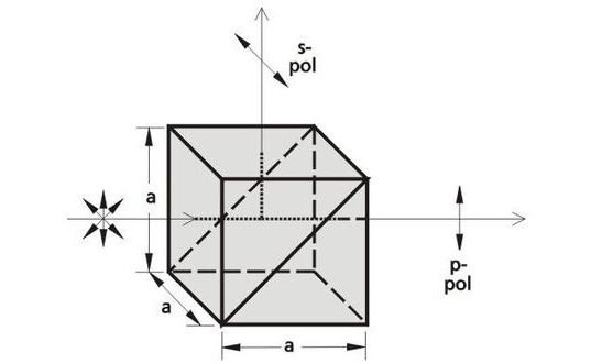 UV Fused Silica Cube Polarizing Beamsplitter - 430-1105-M2Ps