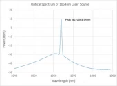 1030/1064/1070nm Fiber Laser