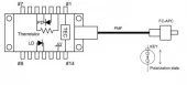 1047 nm DFB Laser Butterfly Package