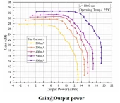 1060nm Semiconductor Optical Amplifier photo 2