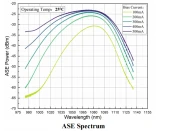 1060nm Semiconductor Optical Amplifier photo 3