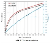 1060nm Semiconductor Optical Amplifier photo 4