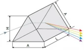 14DP-2-1 Dispering Prisms