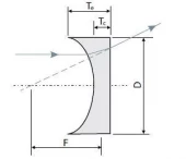 14PCV25-05-1 Plano-Concave Lenses