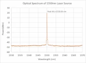 1550nm Fiber Laser (High power)