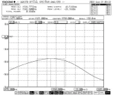 1550nm SLD Broadband Light Source Micro-Module photo 4
