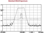 1.5um High Power Chirped FBG photo 3