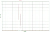650nm Optical Bandpass Filter High Transmittance 90%