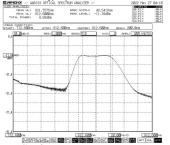 840nm 20mW 50nm SLD Broadband Light Source photo 2