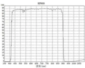 900nm Shortpass Filter, Hard Film Coated, Customizable Sizes