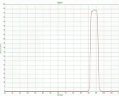 940nm Optical Bandpass Filter photo 2