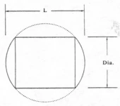 AL17-BK7 Barrel (Drum) Lenses