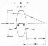 AL22-Fused Silica Double-Convex Lenses
