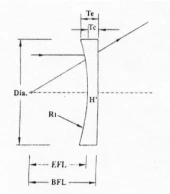 AL23-Fused Silica Plano-Concave Lenses