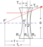 Achromatic Lens  photo 2