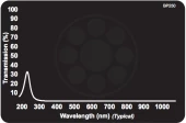 BP250 Deep-To-Near-UV Bandpass Filter 250nm
